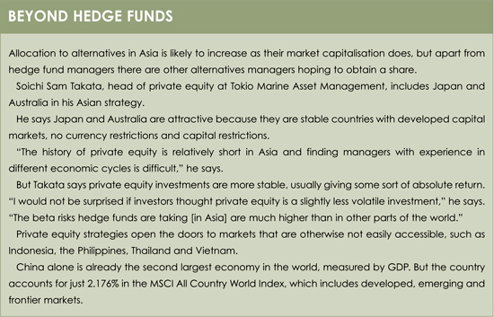 Hedge funds box3